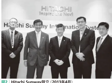 図 2 │ Hitachi Sunway 設立 （ 2013 年 4 月）