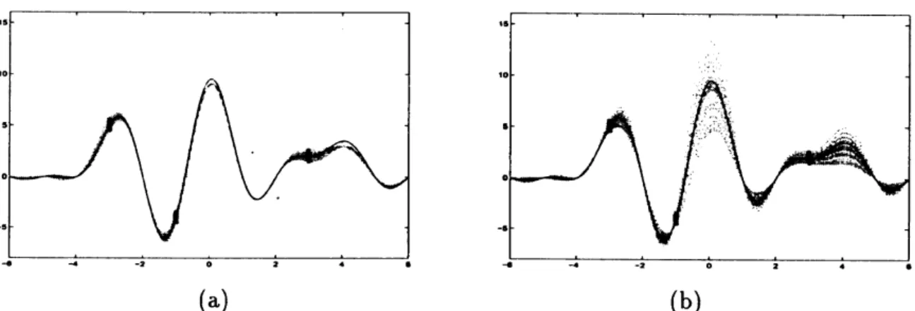 Figure 2: Comparison of minimum variance projection learning (MVPL) and non-MVPL.