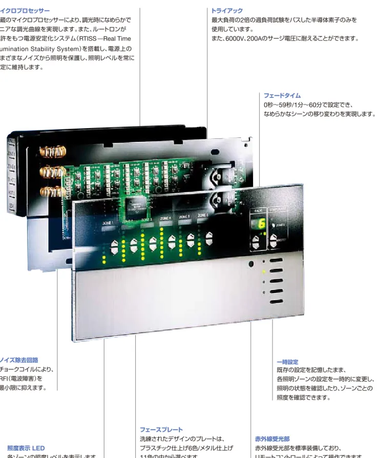 GRAFIK Systems Controls