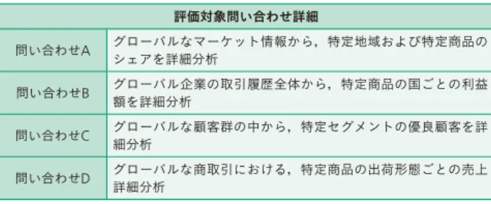 図 5 │測定環境