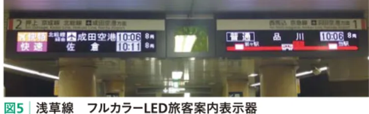 図 5 │浅草線 フルカラー LED 旅客案内表示器