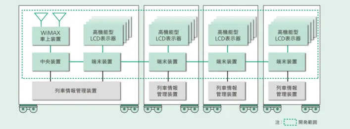 図 3 │端末装置外観