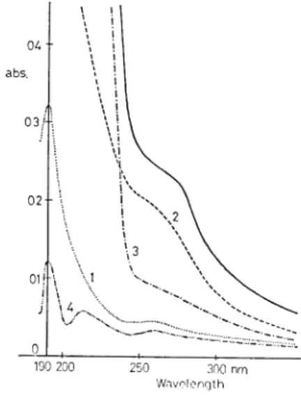 Fig.  5. Monthly  fluctuation  of  chlorophyll-a,  DOC,  DCC  and  peak  areas  (sum  of  DOC  value  in  one  peak  of  the  gel   chroma-togram)