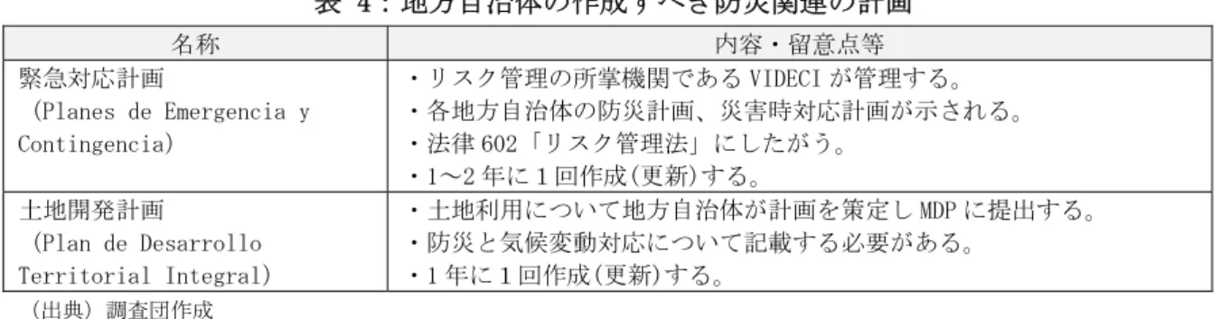 表 4：地方自治体の作成すべき防災関連の計画  名称  内容・留意点等  緊急対応計画  （Planes de Emergencia y  Contingencia）  ・リスク管理の所掌機関である VIDECI が管理する。  ・各地方自治体の防災計画、災害時対応計画が示される。 ・法律 602「リスク管理法」にしたがう。  ・1～2 年に１回作成(更新)する。  土地開発計画  （Plan de Desarrollo  Territorial Integral）  ・土地利用について地方自治体が計画を策