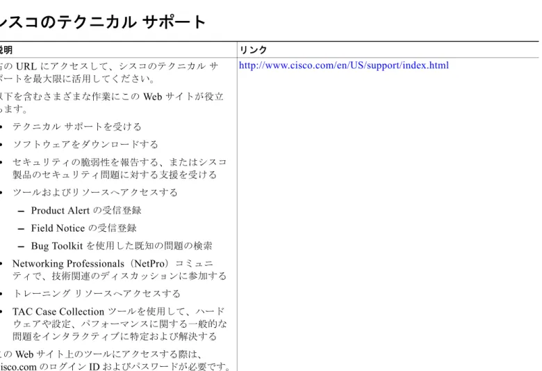 表 1 に、このモジュールで説明した機能をリストし、特定の設定情報へのリンクを示します。この表