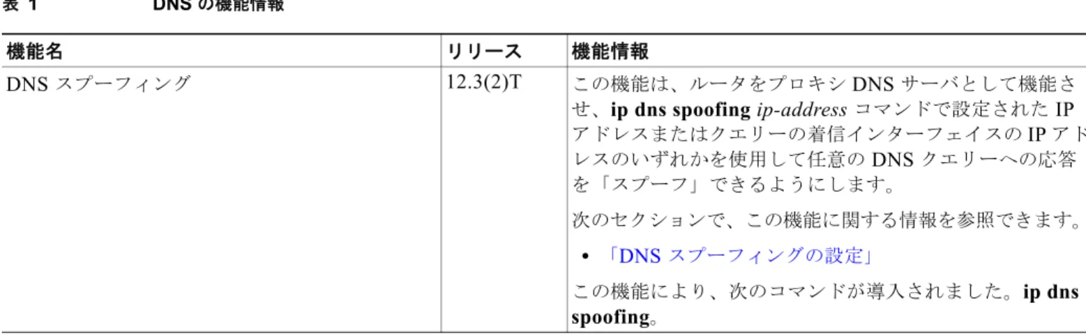 表 1 DNS  の機能情報 機能名 リリース 機能情報 DNS  スプーフィング 12.3(2)T この機能は、ルータをプロキシ  DNS  サーバとして機能さ せ、 ip dns spoofing ip-address  コマンドで設定された  IP  アドレスまたはクエリーの着信インターフェイスの  IP  アド レスのいずれかを使用して任意の  DNS  クエリーへの応答 を「スプーフ」できるようにします。 次のセクションで、この機能に関する情報を参照できます。 • 「 DNS  スプーフィングの設