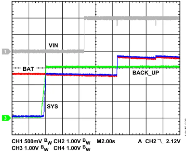 図  27. BACK_UP 機能、V BAT  &gt; V SETBK 、 V BACK_UP  &gt; V BAT