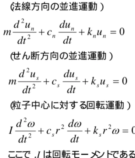 図 -2.6  １自由度の自由振動方程式の解に及ぼす減衰定数の影響 
