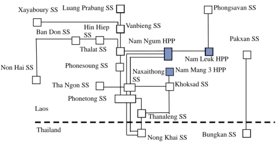 図 4.3-1 Nam Ngum 115 kV 送電系統図 (2009 年 4 月時点) 