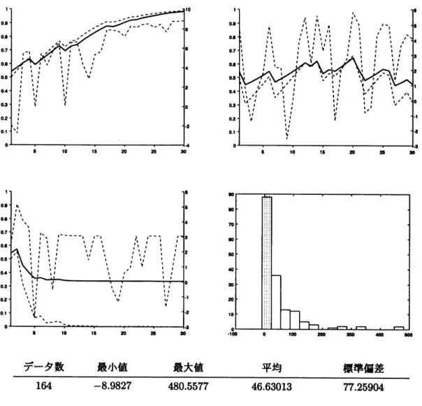 図 A.2: シミュレーション結果 : $\theta=3.0$