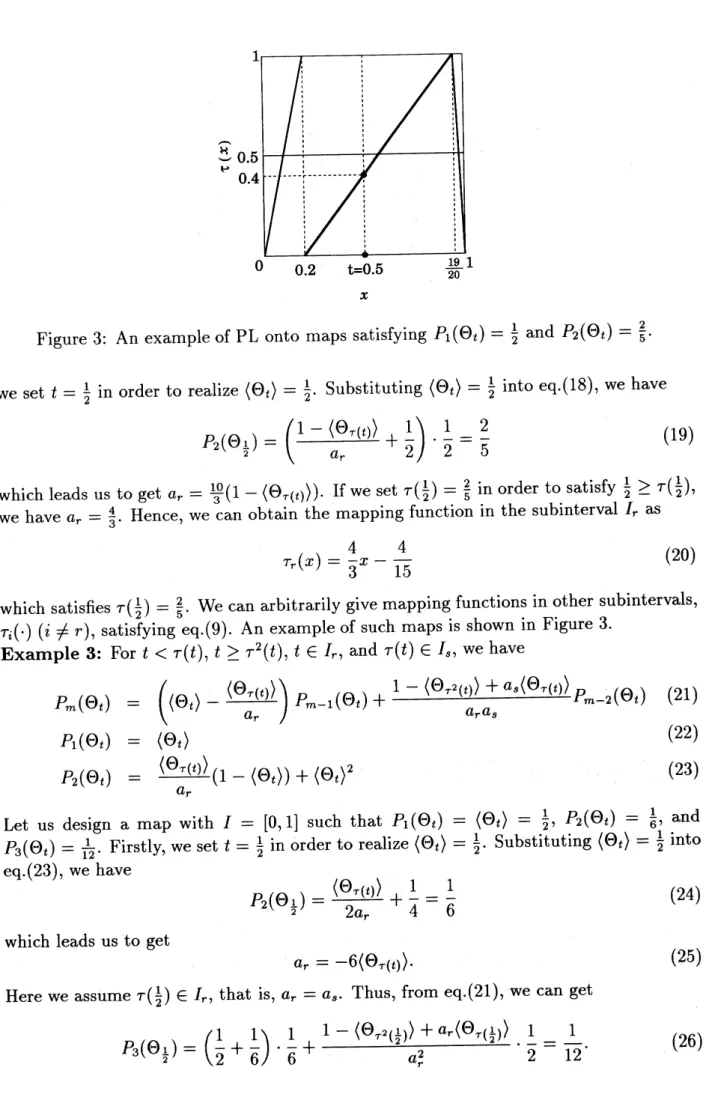 Figure 3: An example of PL onto maps satisfying $P_{1}( \Theta_{t})=\frac{1}{2}$ and $P_{2}( \Theta t)=\frac{2}{5}$ 