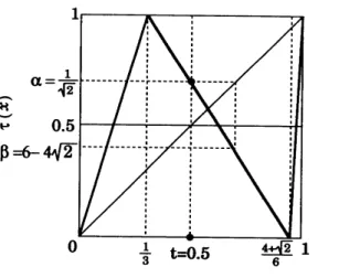 Figure 4: An example of PL onto maps satisfying $P_{1}( \Theta_{t})=\langle\Theta_{t}\rangle=\frac{1}{2}$ , $P_{2}( \ominus_{t})=\frac{1}{6}$ , and