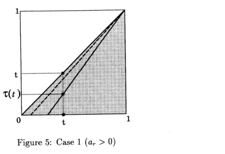 Figure 5: Case 1 $(a_{r}>0)$