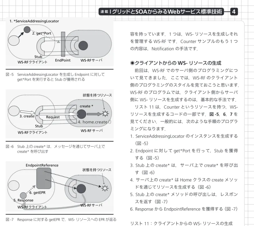図 -7 　 Response に対する getEPR で， WS- リソースへの EPR が返る