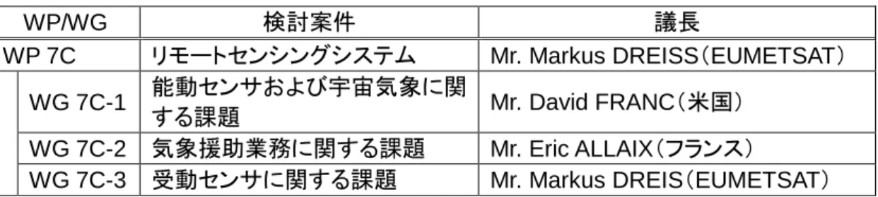 表 1  WP 7C の審議体制  WP/WG  検討案件  議長  WP 7C  リモートセンシングシステム  Mr. Markus DREISS（EUMETSAT）  WG 7C-1  能動センサおよび宇宙気象に関 する課題  Mr