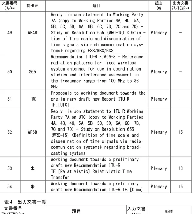 表 4  出力文書一覧  文書番号  7A/TEMP/**  題目  入力文書 7A/** 処理 13