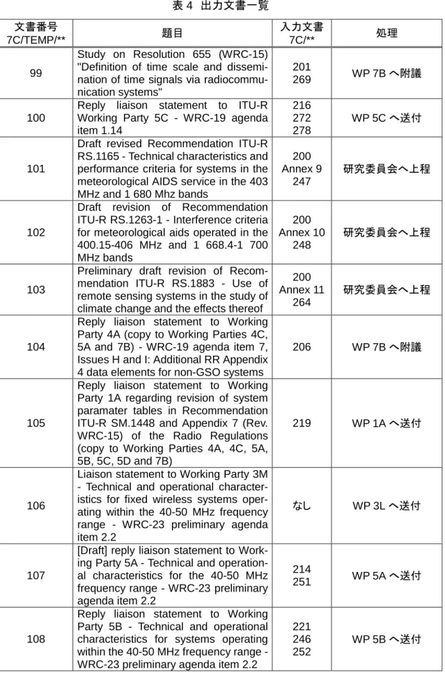 表 4  出力文書一覧  文書番号  7C/TEMP/**  題目  入力文書 7C/**  処理  99  Study on Resolution 655 (WRC-15) "Definition of time scale and  dissemi-nation of time signals via  radiocommu-nication systems" 