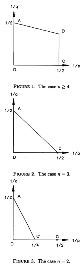 FIGURE 1. The case n $\geq 4$ .