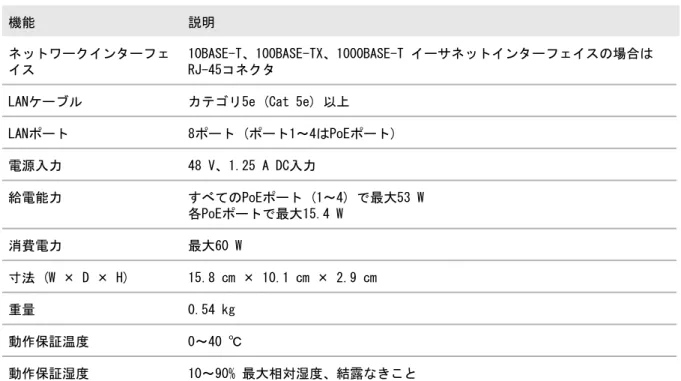 表 12 : GS108Ev3の技術仕様 (続き) 説明機能 CEクラスB、FCCクラスB、VCCIクラスB、RCMクラスB、EAC、KCC、CCC電磁コンプライアンス CEマーク、CB、CCC、EAC安全認証 GS108PEv3の技術仕様 次の表に、GS108PEv3の技術仕様を示します。 表 13 : GS108PEv3の技術仕様 説明機能 10BASE-T、100BASE-TX、1000BASE-T イーサネットインターフェイスの場合は RJ-45コネクタネットワークインターフェイス