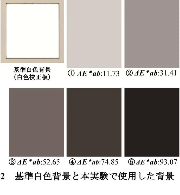 図 図図図 2 基準白色背景と本実験で使用した背景基準白色背景と本実験で使用した背景基準白色背景と本実験で使用した背景基準白色背景と本実験で使用した背景基準白色背景基準白色背景基準白色背景基準白色背景（白色校正板）（白色校正板）（白色校正板）（白色校正板）①①①①②②②②③③③③④④④④⑤⑤⑤⑤