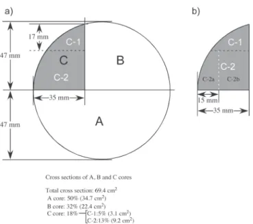 Fig. 1.   a) The cross section of the 2nd Dome Fuji ice core. Cross section ratios of the cores are: 50% for the A  core, 32% for the B core, and 18% for the C core