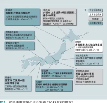 表 1 │ 夕張市 PFI 事業の概要 夕張市 PFI 事業の概要を示す。