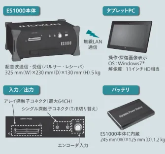 図 5 │ ES1000 の操作例 探傷装置本体のバッテリ駆動化，操作・ 表示部に汎用タブレット PC を採用し， 装置本体から完全に分離した。狭隘 （あい） 部や電源の取れないスペースで の探傷が容易となった。超音波送信・受信 （バルサー ・ レシーバ）325 mm（W）×230 mm（D）×130 mm（ H ）， 5 kg ES1000 本体に内蔵245 mm（W）× 125 mm （ D ）， 1.2 kgアレイ探触子コネクタ（最大64CH）シングル探触子コネクタ（T/R切り替え）エンコーダ入力操作