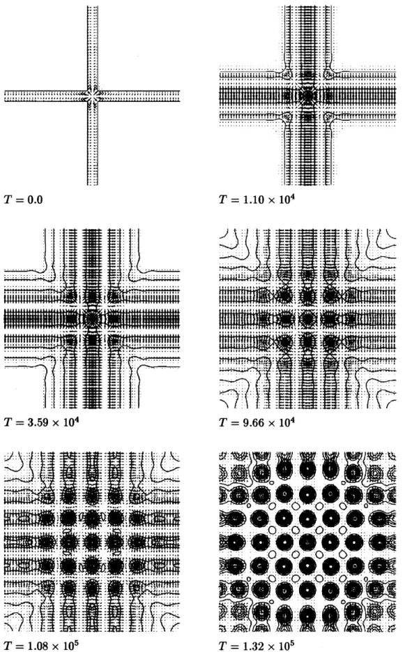 図 9: Time-evolution of the thin-fluid surface. (d) Initial condition is normal crossed