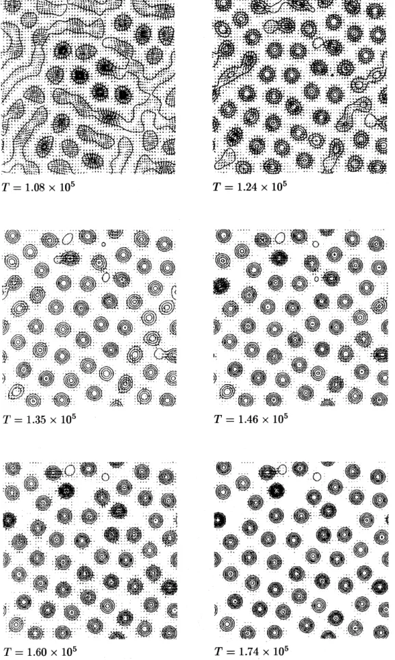 図 10: Time-evolution of the thin-fluid surface. (e) Initial condition is small random