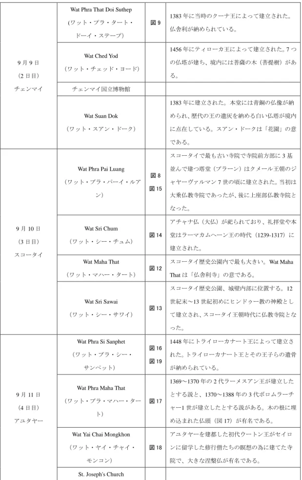 図 9  1383 年に当時のクーナ王によって建立された。