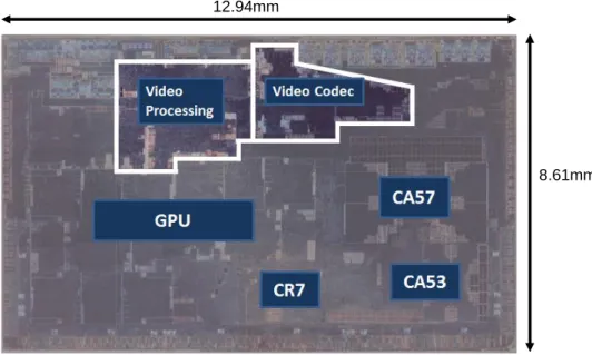 図 6.5 に動画像復号処理の処理時間の測定結果を示す．1 ピクチャあたりの処理時間は 8.3ms 以内であり， 1 セットの Stream Processor （SP）と Codec Processor （CP）で Full-HD  4 チャネルの動画像復号処理が可能である．試作 LSI では 3 セットの SP と CP を実装し， Full-HD 12 チャネル動画像処理を可能としている．図 6.6 に Full-HD H.264 12 チャネル 動画像復号処理の消費電力の測定結果を示す．メモリアクセ