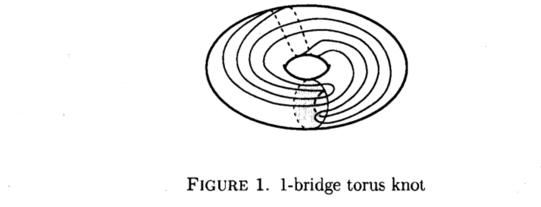 FIGURE 1. 1-bridge torus knot