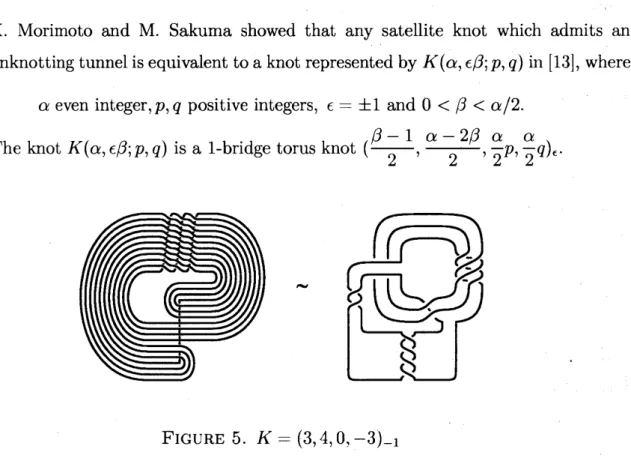FIGURE 5. K $=(3,$ 4,0, $-3)_{-}\mathrm{i}$