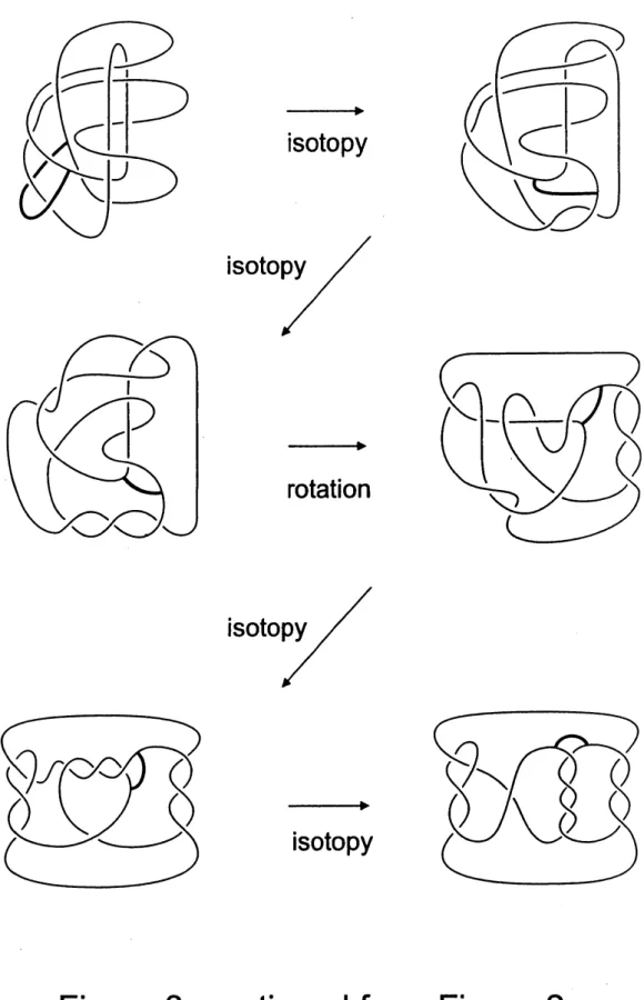 Figure 3.. continued from Figure 2