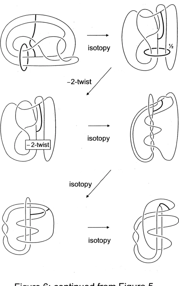 Figure 6.. continued from Figure 5