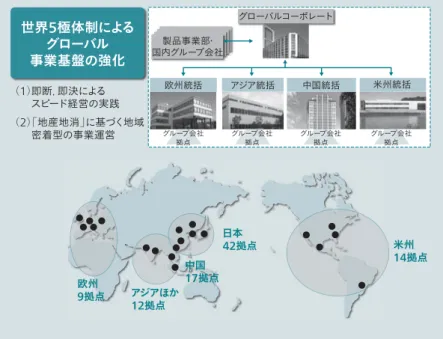 図 8 │製品・モノづくりのグローバル標準化