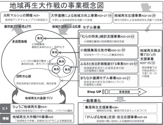 図 2  「元町マルシェ」概観  Fig.2 ‘Motomachi March é ’ 