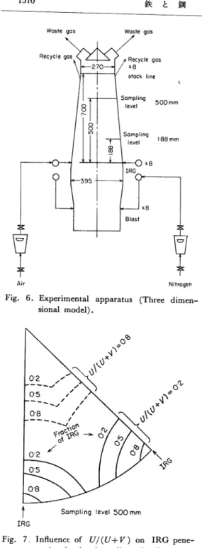 Fig.  6.  Experimental  apparatus  (Three  dimen - -sional  model).