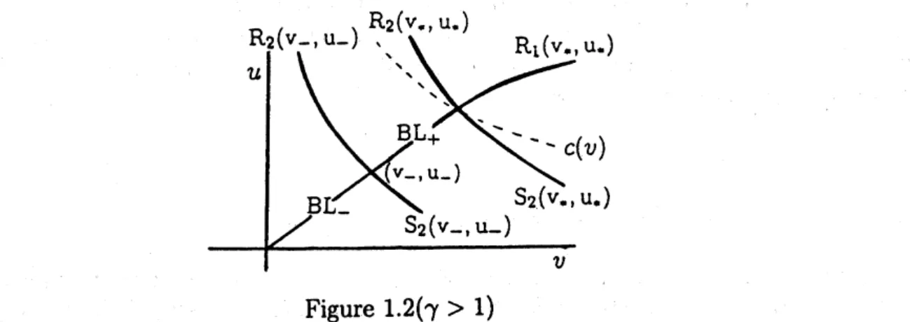 Figure 1.2. $>1$ )