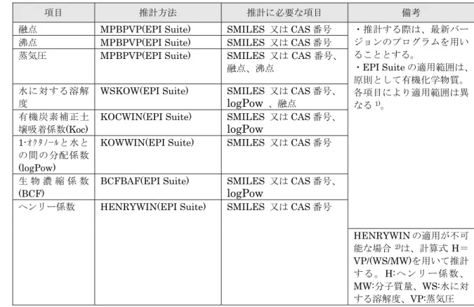 図表 2 スクリーニング評価等において性状データの補完に用いる推計方法 1 