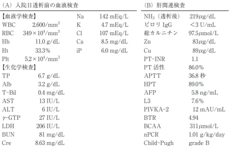 図 1 腹部造影 CT（3D 構築像）