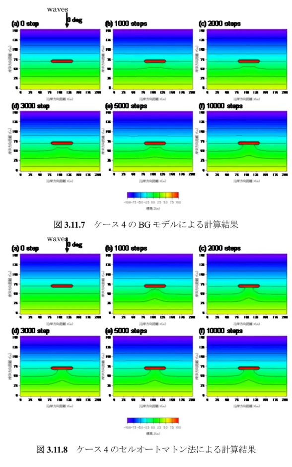 図 3.11.7   ケース 4 の BG モデルによる計算結果
