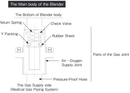 Fig. 2　The detailed structure of check valve