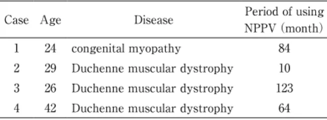 Table 1　Age, disease, and period of using NPPV   in each cases