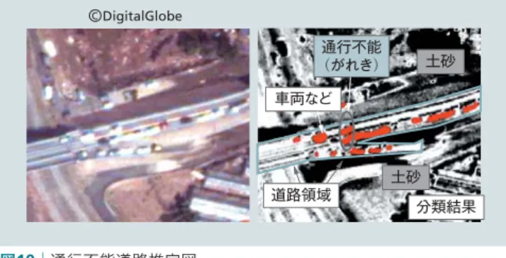 図 11 │塩害程度推定図 一部の地域は排水性が悪く，震災数か月後においても高い水分量を示してい る。このような地域は排水性のよい地域に比較して塩害程度が高いと推測で きる。 分類結果土砂土砂道路領域車両など通行不能（がれき）DigitalGlobeC図10│通行不能道路推定図 道路ネットワークと土砂・がれき分布を重畳することにより，道路の通行不能領域が推定できる。