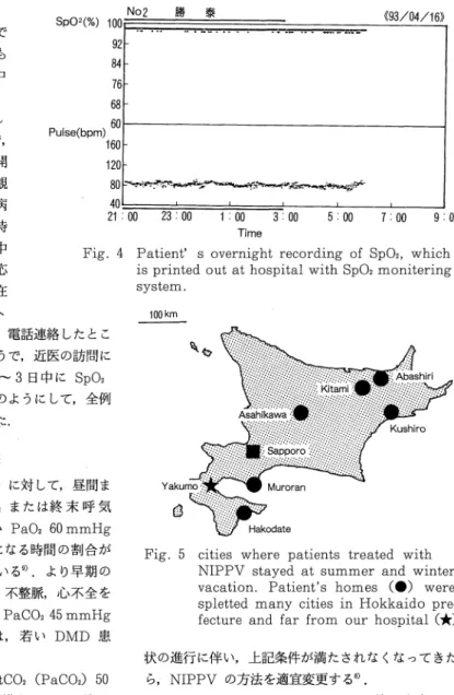 Fig.  5  cities  where  patients  treated  with NIPPV  stayed  at  summer  and  winter vacation