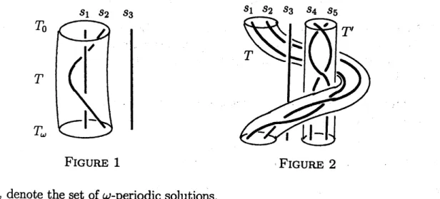 FIGURE 1 FIGURE 2
