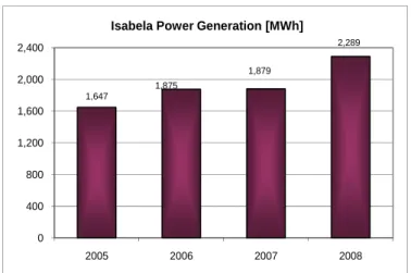 図 1-19：イザベラ島における電力発電量（MWh/年）  バルトラ島  ELECGALAPAGOS 社は同島において発電システムを運営していない。しかし、2010 年の 風力発電所建設後に、この島での発電事業許可を取得する予定である。多くの観光客がガラ パゴス諸島の玄関口として訪れる同島の空港は島で最大の電力消費源であり、空港の拡大計 画に伴ってさらに消費電力が増えると予測されている。また、バルトラ島には数は少ないが 軍関係者が空港付近に居住しており、小さなディーゼル発電機数基を用いて発電している。 電力