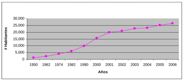 図 1-3：ガラパゴス諸島の人口分布  (出典: INEC)  2006 年のINECの調査では、ガラパゴスの住民の 85％は都市部に居住しており、農村部に居 住していたのはわずか 15％だった。また、2006 年の住宅数は 3100 戸を越えており、2001 年の 記録（2206 戸）に比べると 6 年間で 40％強増加している 5 。人口増加に伴い、エネルギー、水、イザベラ島 サンタクルス島 サンクリストバル島                                               