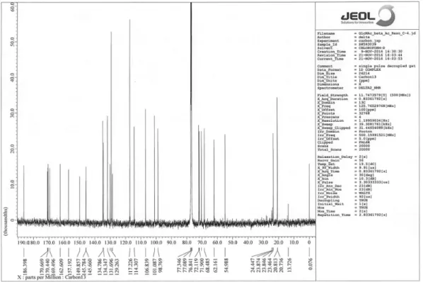 Figure 23.    蛍光基質 1 の 13 C-NMR スペクトル 